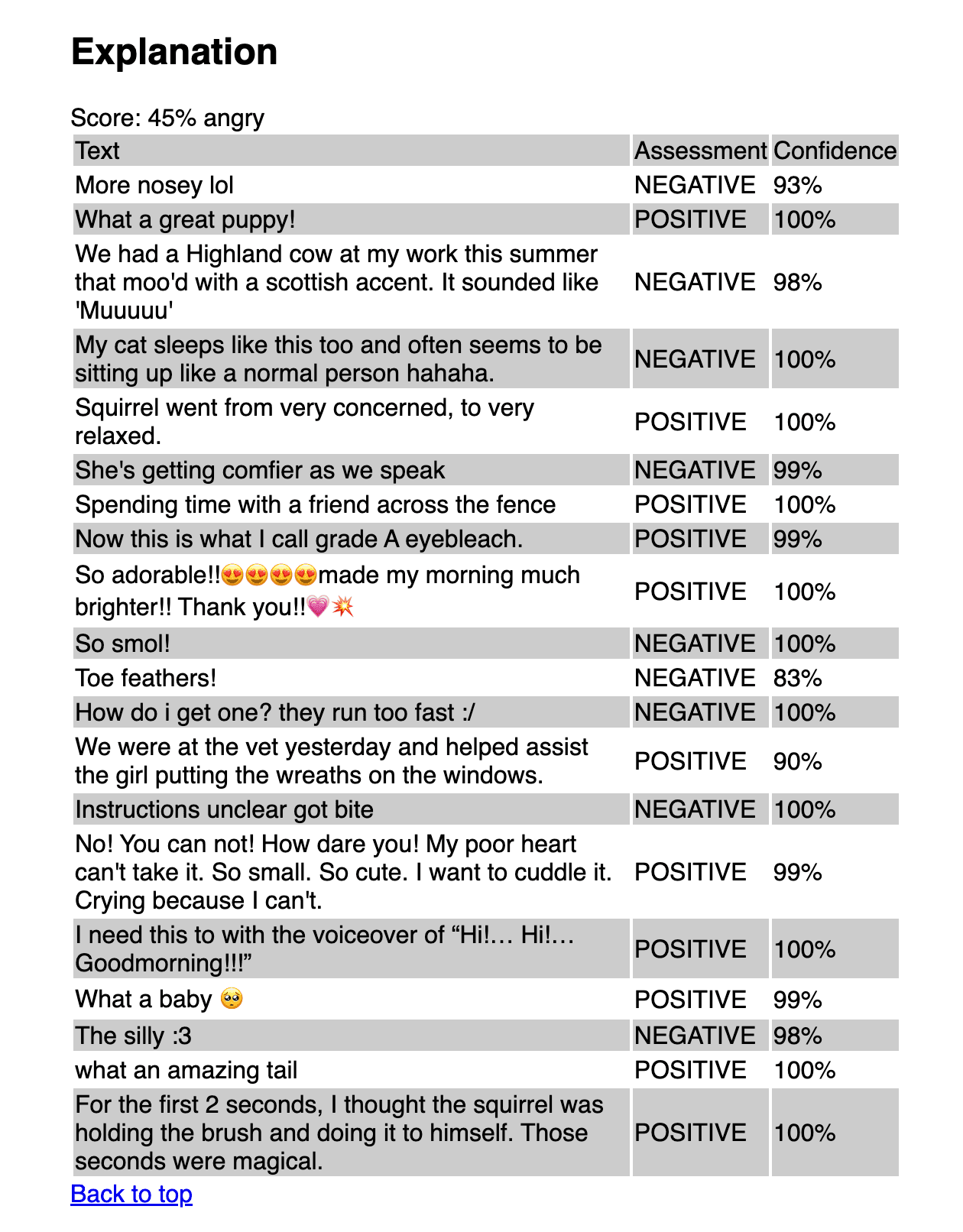 Justification for a sentiment analysis, a list of comments and their positive or negative label. It's not very accurate.