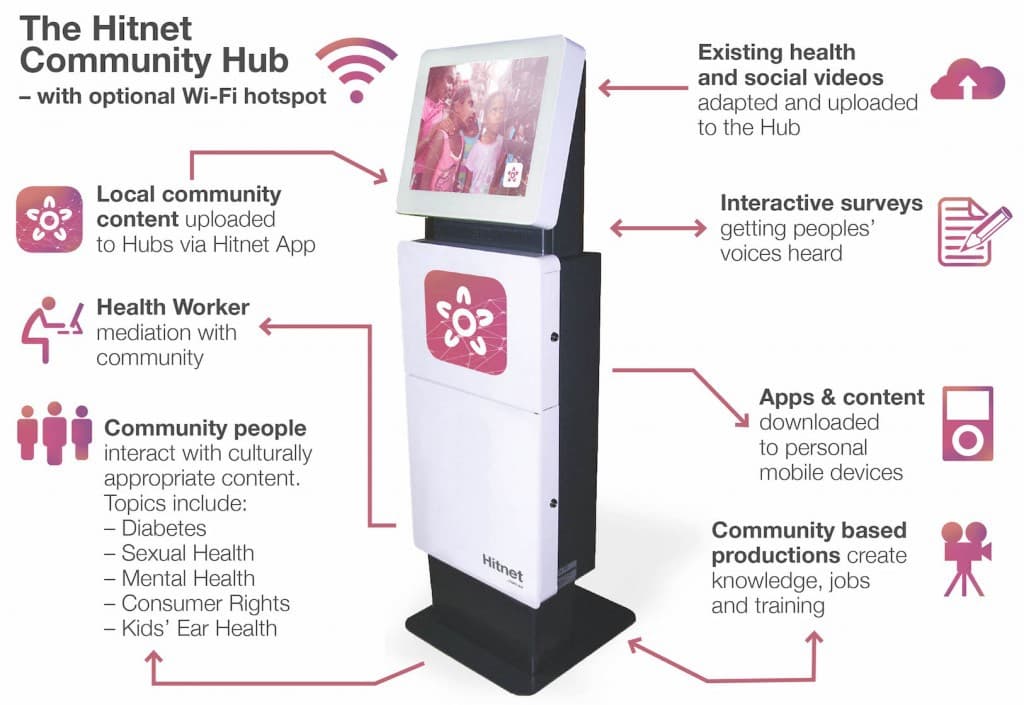 A hitnet hub kiosk